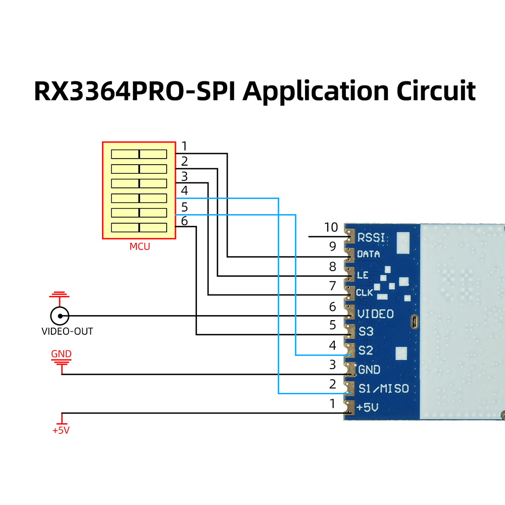 RX3364 RX3364PRO RX3364PRO-SPI - Photographic Memory incelemesi ve fiyatı